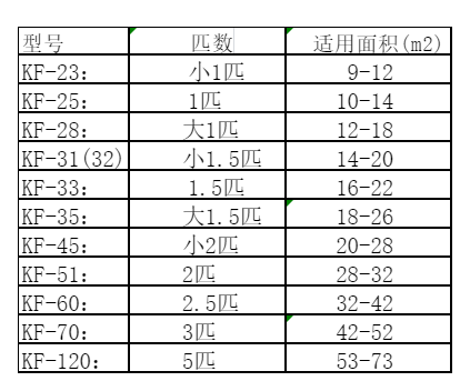 泸定空调维修